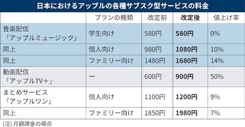 Apple Music prices and plans