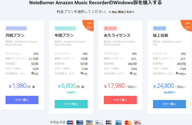 NoteBurner Amazon Music Recorder Premium Price